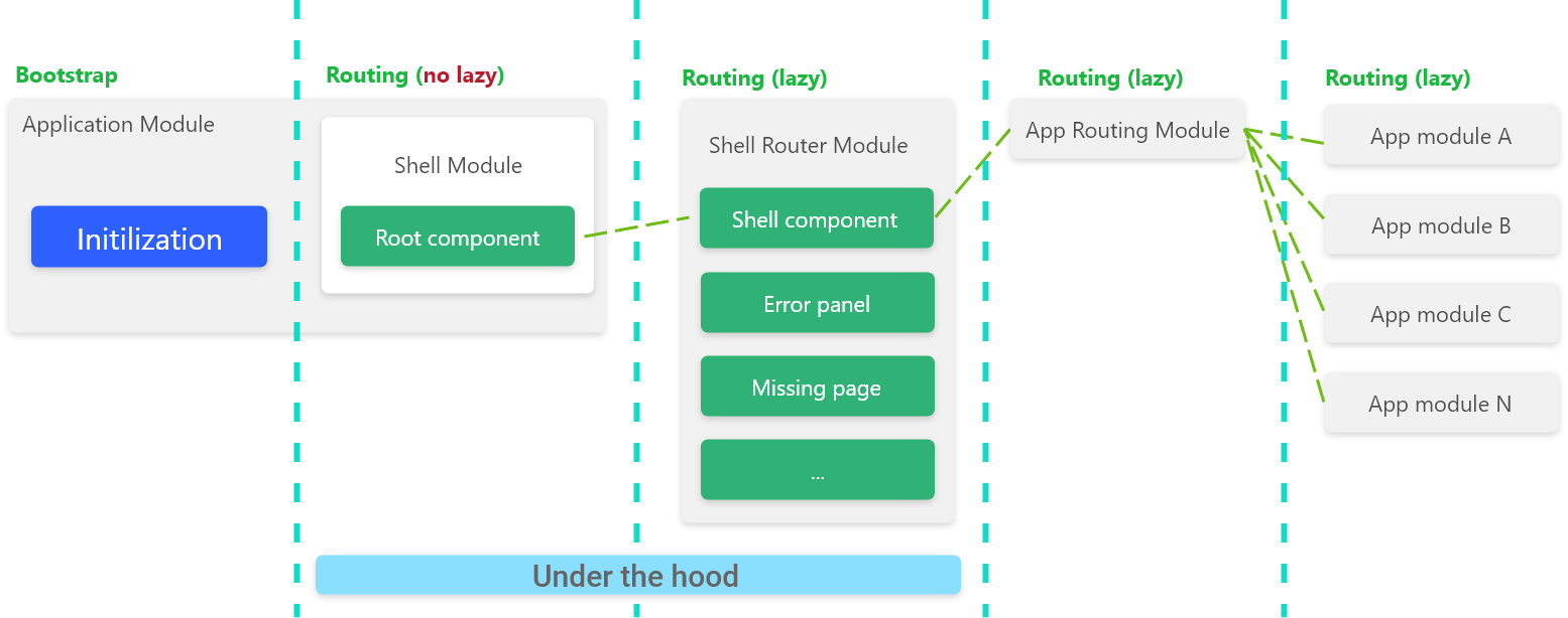 suite bootstrap lifetime