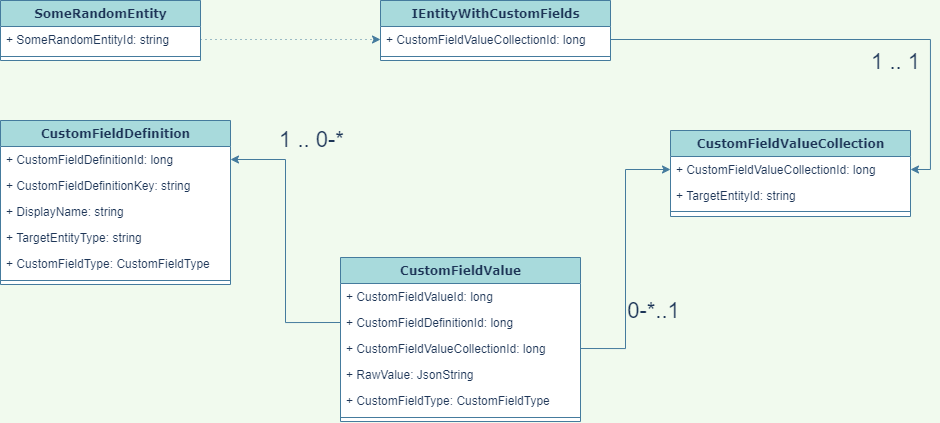 Database diagram
