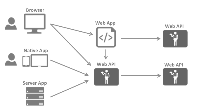 app_arch